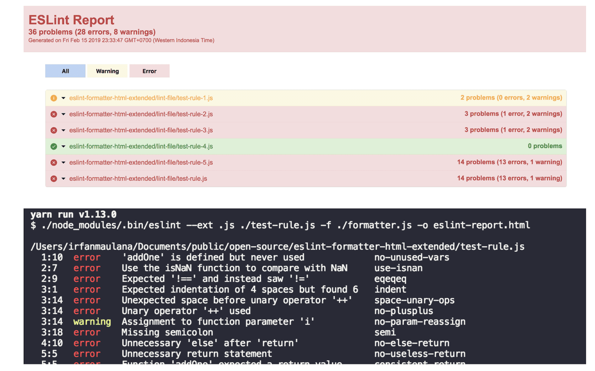 Extend an official ESLint's HTML Formatter