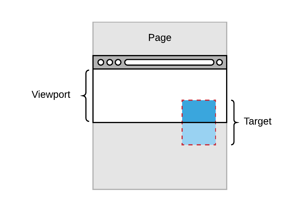 Intersection Observer